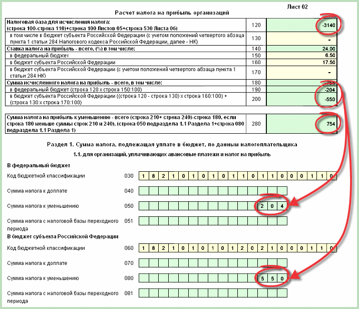 Описание b как заполнить декларацию b о/b